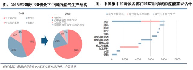 國(guó)家發(fā)改委對(duì)氫能產(chǎn)業(yè)進(jìn)行了深入探討，新能源的又一條賽道潛力如何？.png
