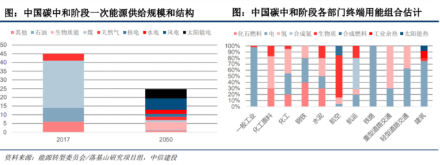 國(guó)家發(fā)改委對(duì)氫能產(chǎn)業(yè)進(jìn)行了深入探討，新能源的又一條賽道潛力如何？.png