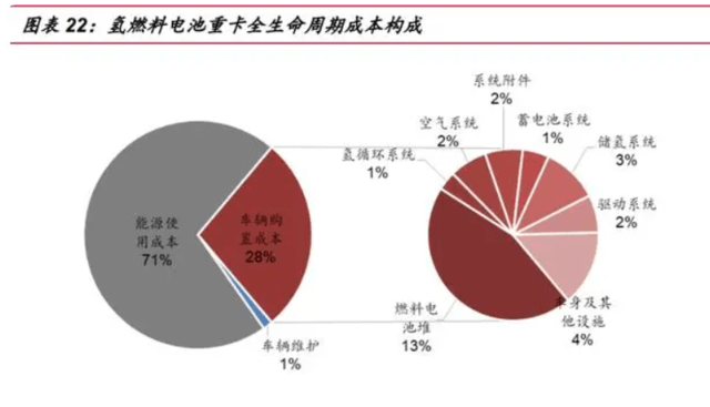 國(guó)家發(fā)改委對(duì)氫能產(chǎn)業(yè)進(jìn)行了深入探討，新能源的又一條賽道潛力如何？.png