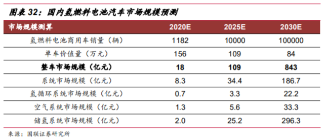 國(guó)家發(fā)改委對(duì)氫能產(chǎn)業(yè)進(jìn)行了深入探討，新能源的又一條賽道潛力如何？.png