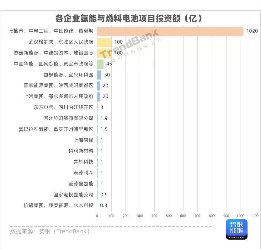 Q3氫電投資突破1347億元，多家企業(yè)獲億元融資.jpg
