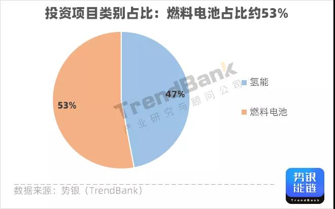 Q3氫電投資突破1347億元，多家企業(yè)獲億元融資.jpg