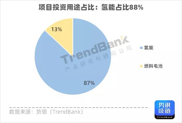 Q3氫電投資突破1347億元，多家企業(yè)獲億元融資.jpg