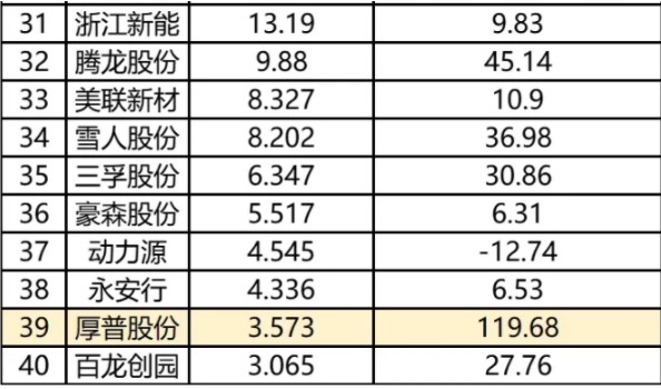 氫能源產業(yè)鏈相關上市公司愈加火熱.jpg