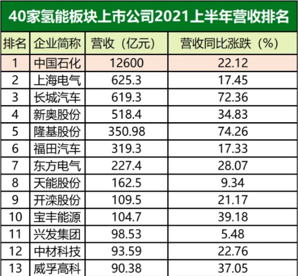 氫能源產業(yè)鏈相關上市公司愈加火熱.jpg