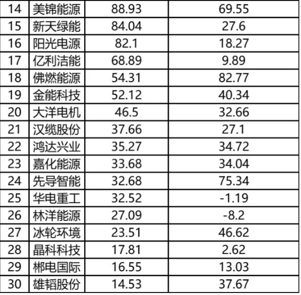 氫能源產業(yè)鏈相關上市公司愈加火熱.jpg