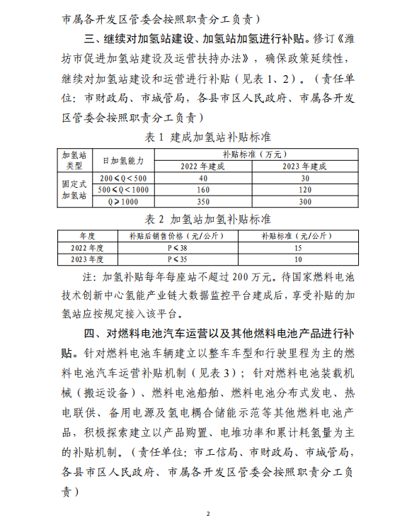 濰坊市發(fā)布氫能政策征求意見稿，繼續(xù)對加氫站建設和運營進行補貼
