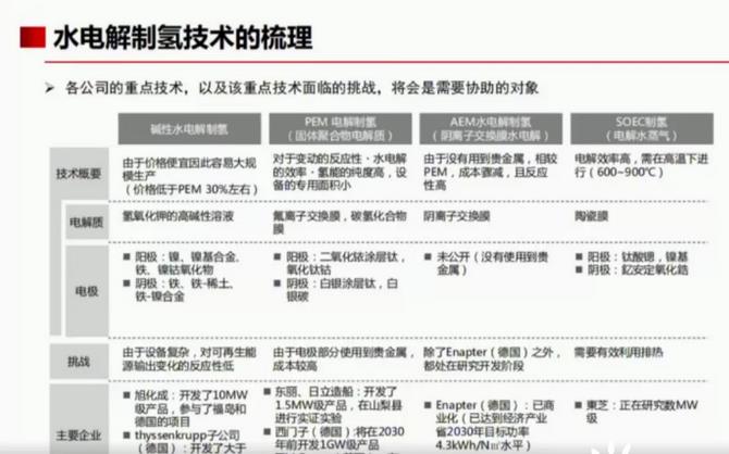 全球氫能需求高達(dá)5.2億噸！綠氫發(fā)展仍然滯后！.jpg