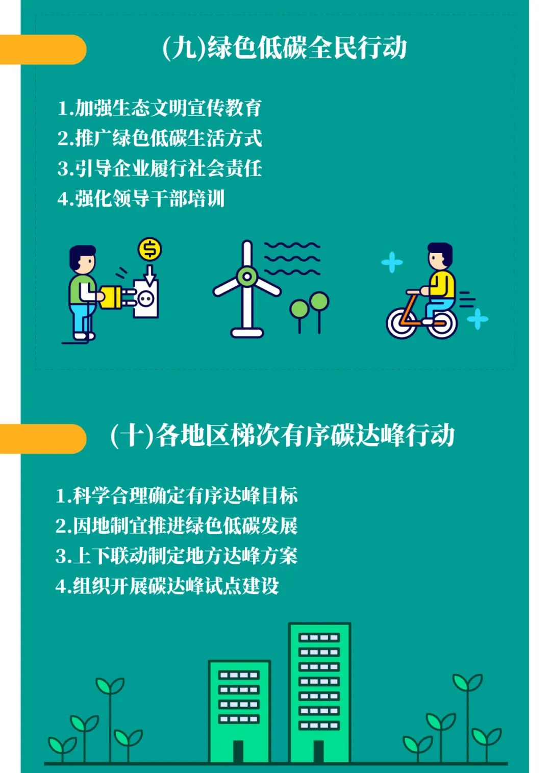 一圖讀懂2030年前碳達峰行動方案