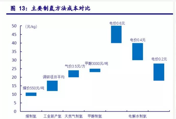 全球氫能需求高達(dá)5.2億噸！綠氫發(fā)展仍然滯后！.jpg