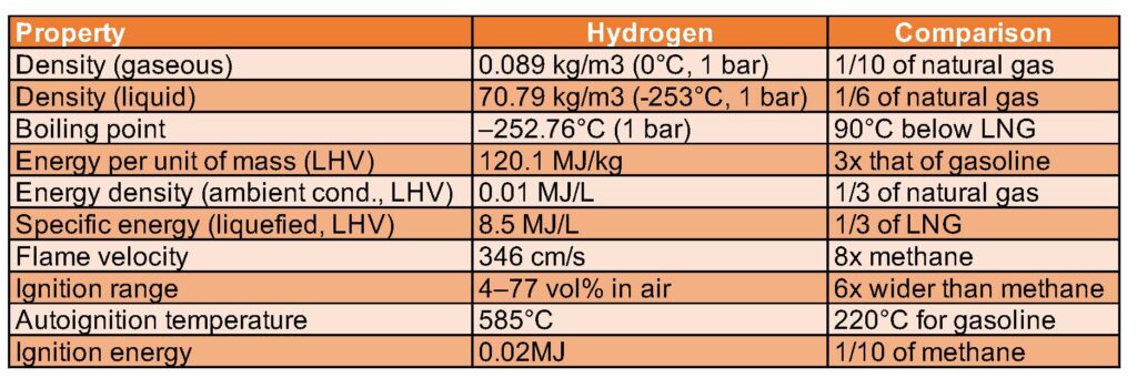 為能源轉型做好準備：聯(lián)合循環(huán)發(fā)電廠的氫考慮