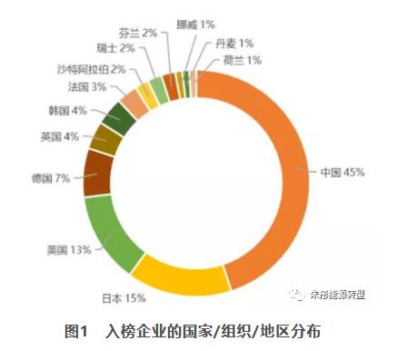 朱彤：我國(guó)氫能產(chǎn)業(yè)發(fā)展的特點(diǎn)、問(wèn)題和定位.jpg
