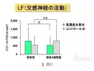 研究證明：高濃度氫水，抗疲勞，幫助睡眠.jpg