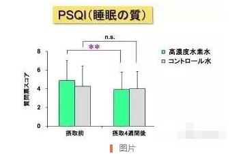 研究證明：高濃度氫水，抗疲勞，幫助睡眠.jpg