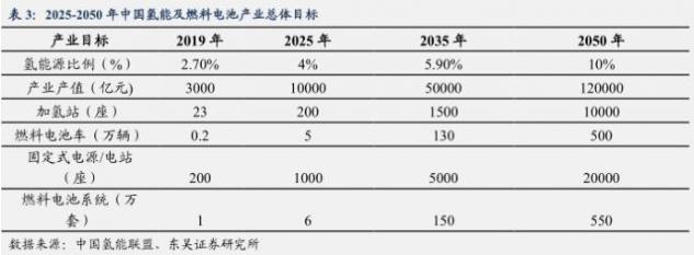 從政策助推+訂單加速+事件催化，氫能源能否走出“概念”？.jpg