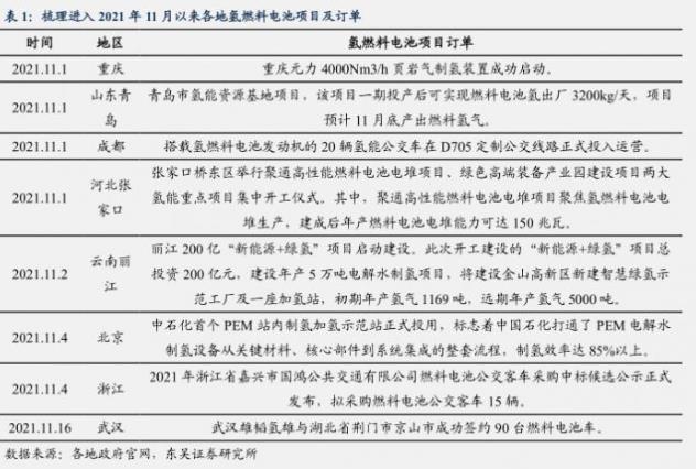 從政策助推+訂單加速+事件催化，氫能源能否走出“概念”？.jpg