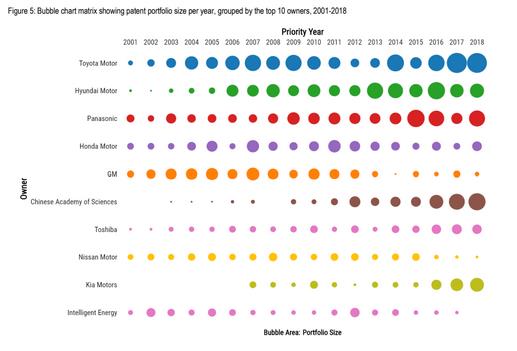 英國知識產權局公布了全球低碳氫專利態(tài)勢報告.jpg