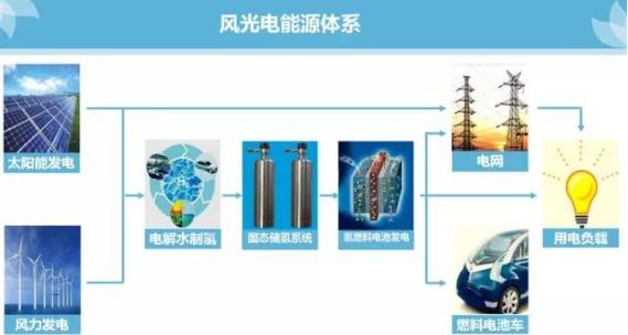 這一家固態(tài)儲(chǔ)氫公司使燃料電池汽車變得更加安全.jpg