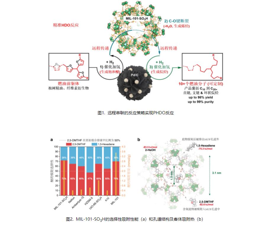 MOF精準加氫脫氧催化劑，上科大物質(zhì)學(xué)院聯(lián)合團隊協(xié)助航空燃油碳中和.jpg