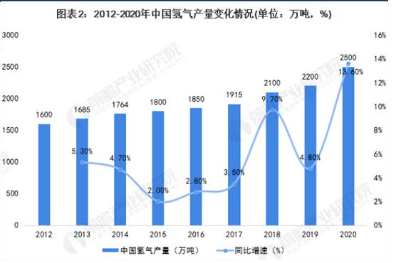 "氫"潔能源是人類的終極能源？.jpg