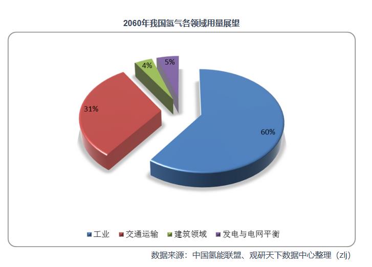 2021年中國氫能產(chǎn)業(yè)鏈上下游分析：以化石能源制氫技術(shù)為主，產(chǎn)業(yè)具有長期發(fā)展?jié)摿?jpg