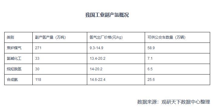 2021年中國氫能產(chǎn)業(yè)鏈上下游分析：以化石能源制氫技術(shù)為主，產(chǎn)業(yè)具有長期發(fā)展?jié)摿?jpg