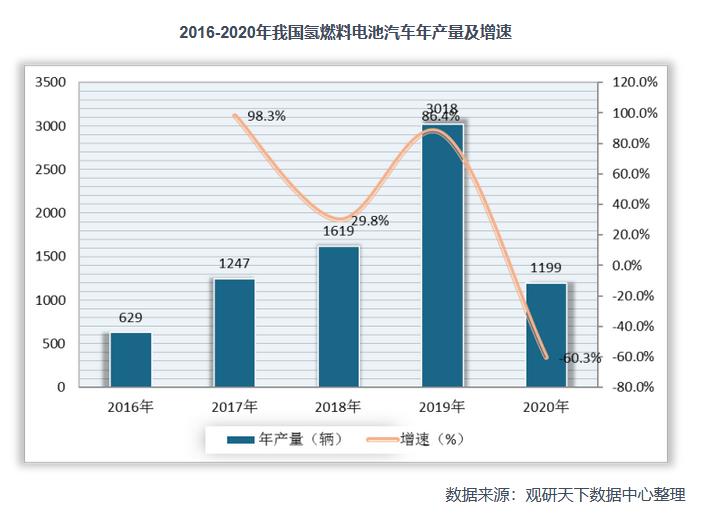 2021年中國氫能產(chǎn)業(yè)鏈上下游分析：以化石能源制氫技術(shù)為主，產(chǎn)業(yè)具有長期發(fā)展?jié)摿?jpg