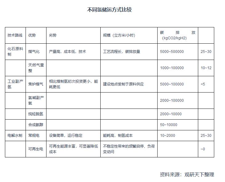 2021年中國氫能產(chǎn)業(yè)鏈上下游分析：以化石能源制氫技術(shù)為主，產(chǎn)業(yè)具有長期發(fā)展?jié)摿?jpg