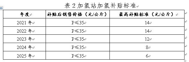 寧波發(fā)布氫能征求意見稿，設(shè)立氫能示范應(yīng)用扶持資金.jpg
