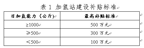 寧波發(fā)布氫能征求意見稿，設(shè)立氫能示范應(yīng)用扶持資金.jpg