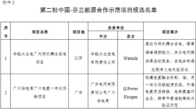 廣州電氫一體化低碳項(xiàng)目入選！第二批中國-芬蘭能源合作示范項(xiàng)目候選名單公布.jpg