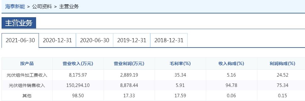 投資千萬進(jìn)入氫能行業(yè)，海泰新能需要?dú)淞韯?chuàng)造新的盈利技能！.jpg
