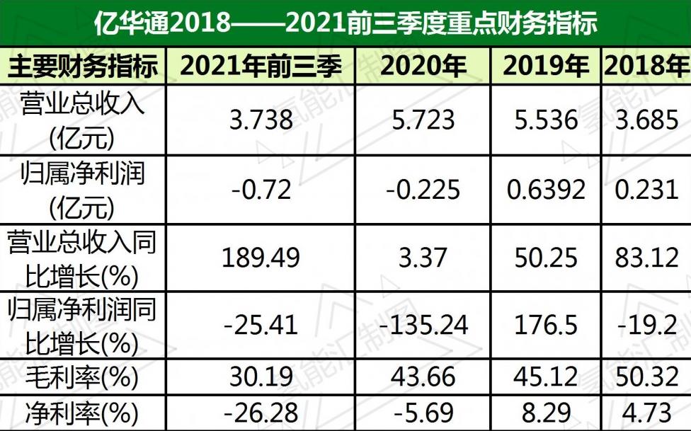投資千萬進(jìn)入氫能行業(yè)，海泰新能需要?dú)淞韯?chuàng)造新的盈利技能！.jpg
