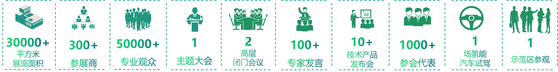 2022中國(guó)國(guó)際氫能及燃料電池產(chǎn)業(yè)展覽會(huì).png