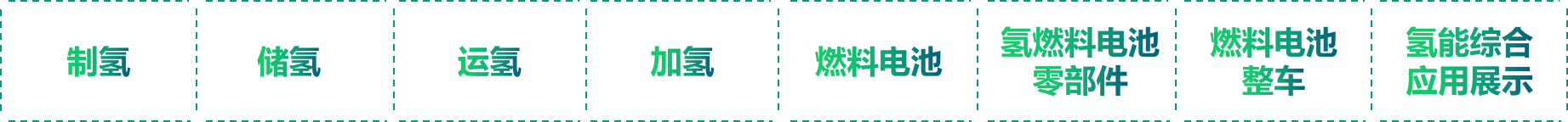 2022中國(guó)國(guó)際氫能及燃料電池產(chǎn)業(yè)展覽會(huì).png