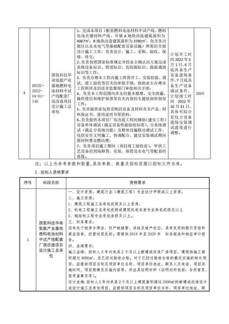 國氫科技華南氫能產業(yè)基地燃料電池材料中試產線配套廠房改造項目設計施工總承包招標公告.jpg