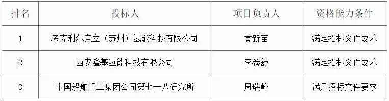 隆基入圍中石化光伏綠氫項(xiàng)目！.jpg