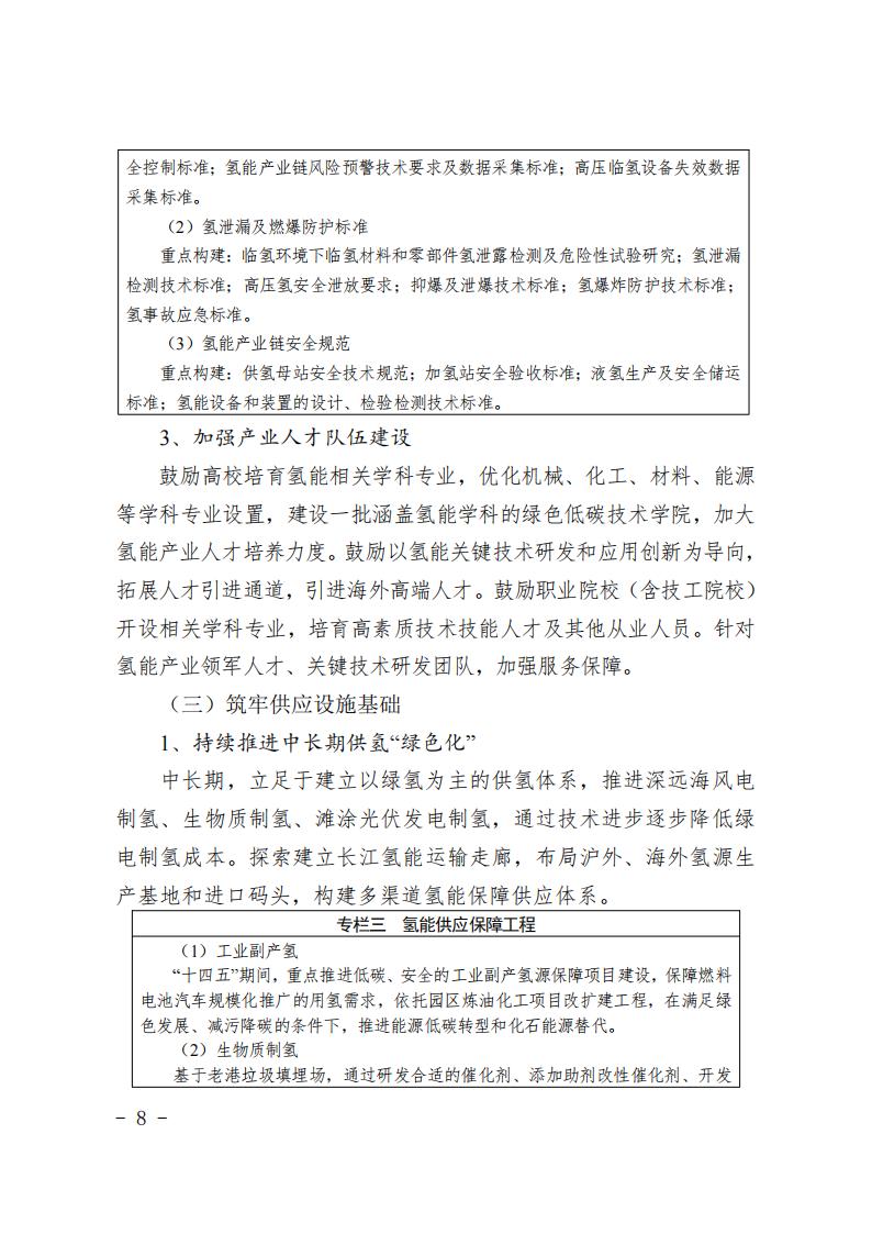 《上海市氫能產(chǎn)業(yè)發(fā)展中長(zhǎng)期規(guī)劃 （2022-2035年）》印發(fā)！2025年規(guī)模突破1000億元_07