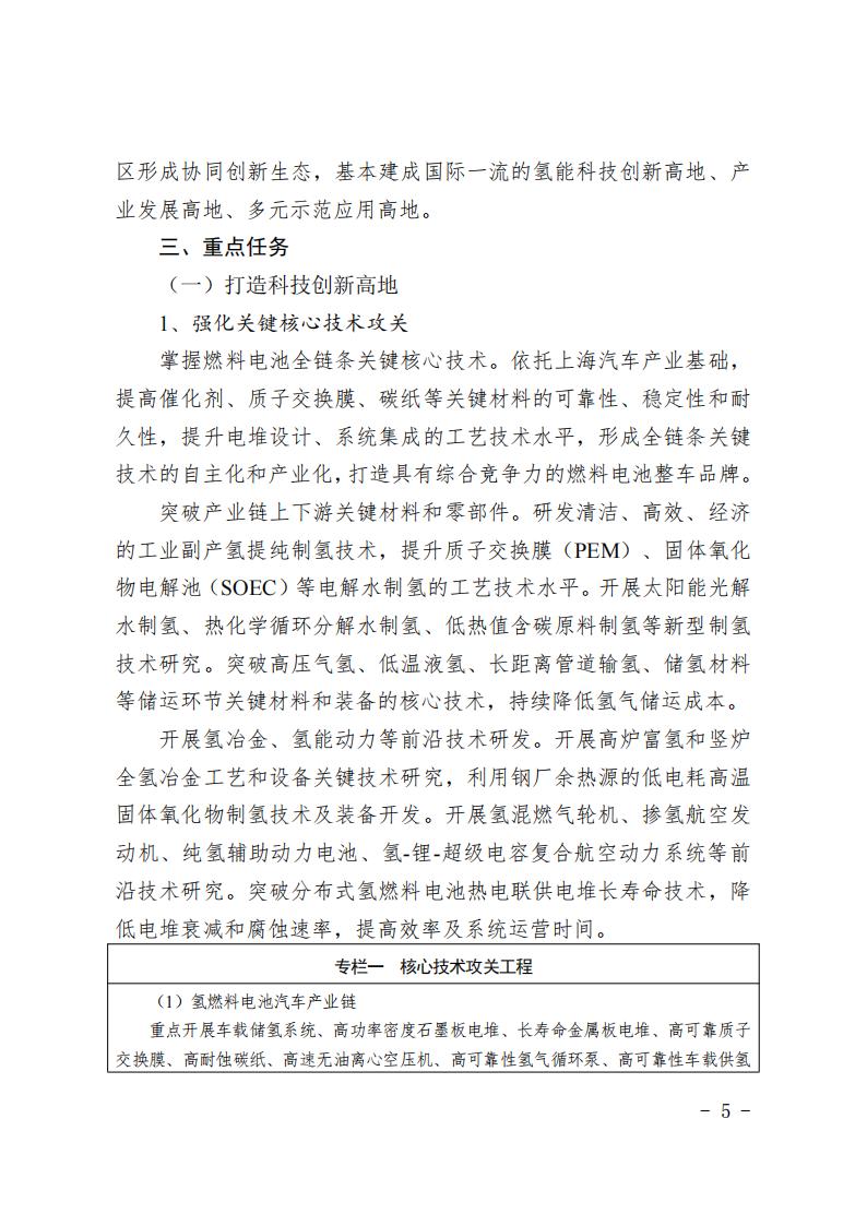 《上海市氫能產(chǎn)業(yè)發(fā)展中長(zhǎng)期規(guī)劃 （2022-2035年）》印發(fā)！2025年規(guī)模突破1000億元_04