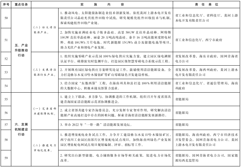 青海：推進綠氫終端應(yīng)用，推廣交通運輸領(lǐng)域燃料電池應(yīng)用示范