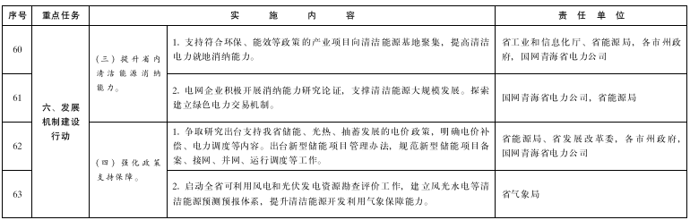 青海：推進綠氫終端應(yīng)用，推廣交通運輸領(lǐng)域燃料電池應(yīng)用示范