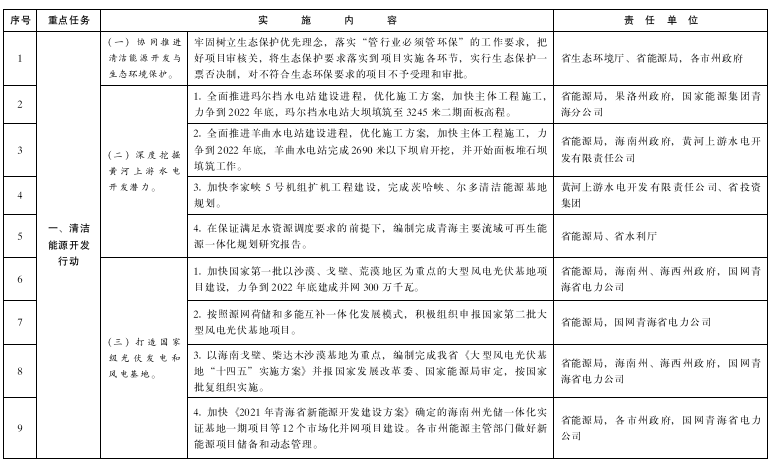 青海：推進綠氫終端應(yīng)用，推廣交通運輸領(lǐng)域燃料電池應(yīng)用示范