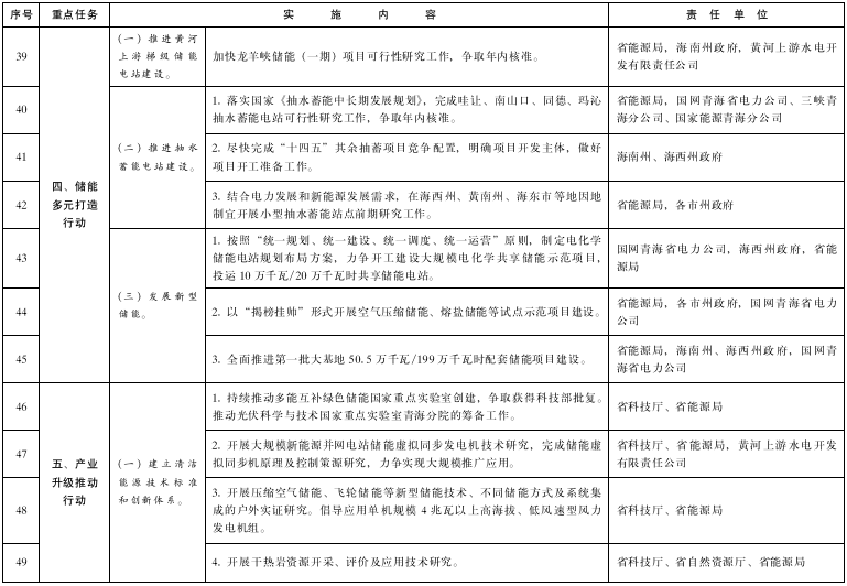 青海：推進綠氫終端應(yīng)用，推廣交通運輸領(lǐng)域燃料電池應(yīng)用示范