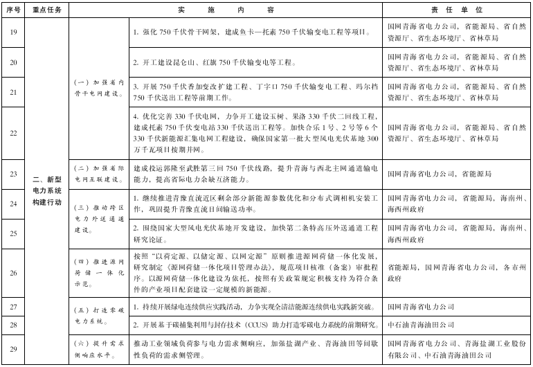 青海：推進綠氫終端應(yīng)用，推廣交通運輸領(lǐng)域燃料電池應(yīng)用示范