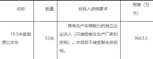 共9664萬！濰坊發(fā)布55臺10.5米氫能源公交車招標(biāo)公告