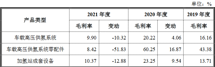 國富氫能科創(chuàng)版IPO，募資20億拓展電解槽和液氫新業(yè)務