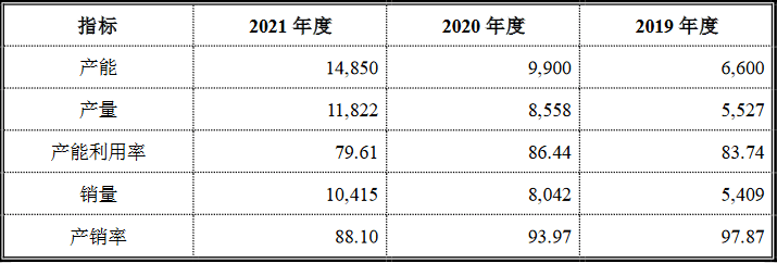 國富氫能科創(chuàng)版IPO，募資20億拓展電解槽和液氫新業(yè)務
