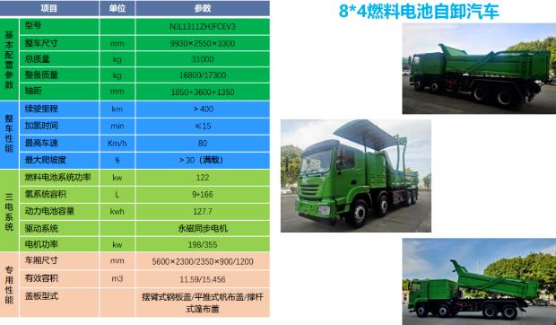8×4氫能源自卸車各項指標(biāo)參數(shù)