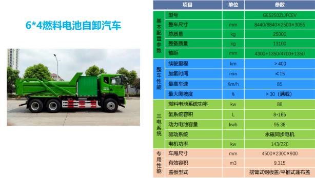 6×4氫能源自卸車各項指標(biāo)參數(shù)