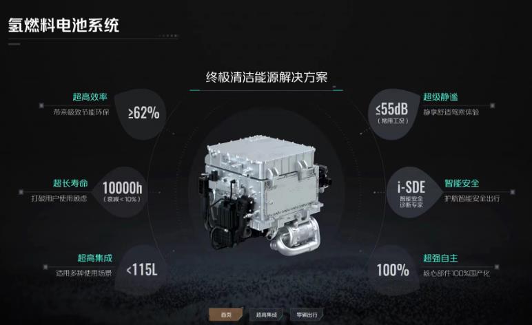 長安深藍(lán)SL03氫電版驚艷的背后，氫電轉(zhuǎn)換效率＞60%